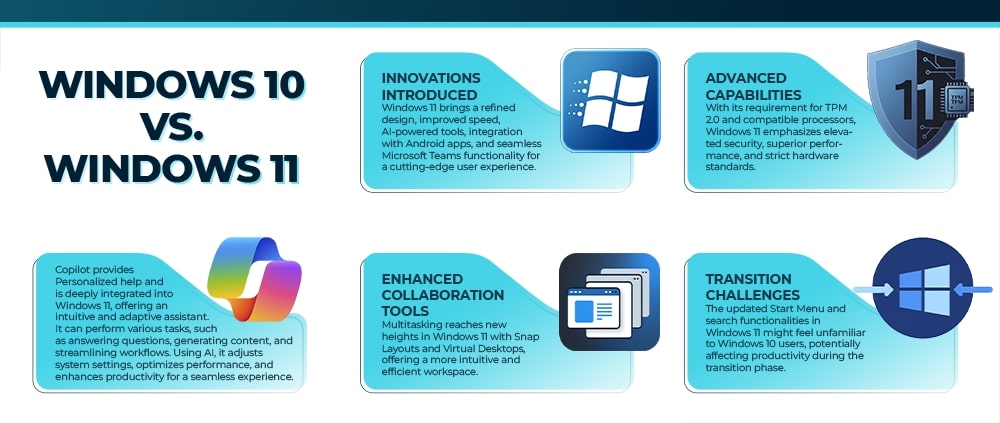 Windows 10 vs Windows 11 infographic